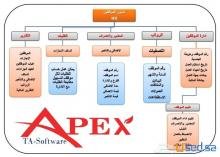 برنامج ادارة شئون الموظفين والموارد البشريةHR