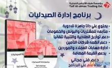 فرصة حصرية اسهل برنامج لادارة الصيدليات