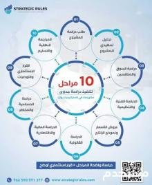 دراسة جدوى اقتصادية معتمدة للحصول على تمويل مشروعك